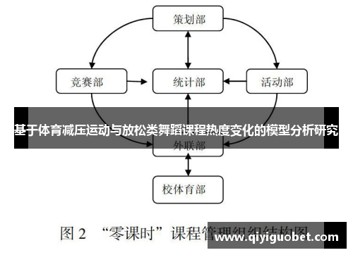 基于体育减压运动与放松类舞蹈课程热度变化的模型分析研究