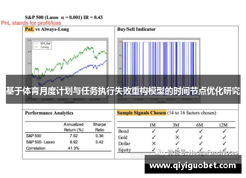 基于体育月度计划与任务执行失败重构模型的时间节点优化研究
