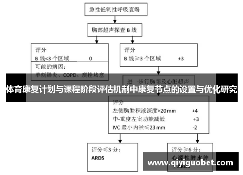 体育康复计划与课程阶段评估机制中康复节点的设置与优化研究
