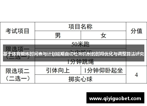 基于体育锻炼时间表与计划延期自动检测机制的时段优化与调整算法研究