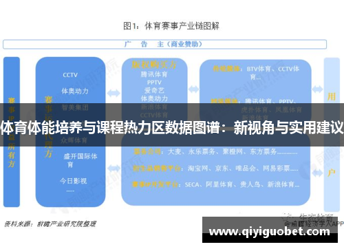 体育体能培养与课程热力区数据图谱：新视角与实用建议